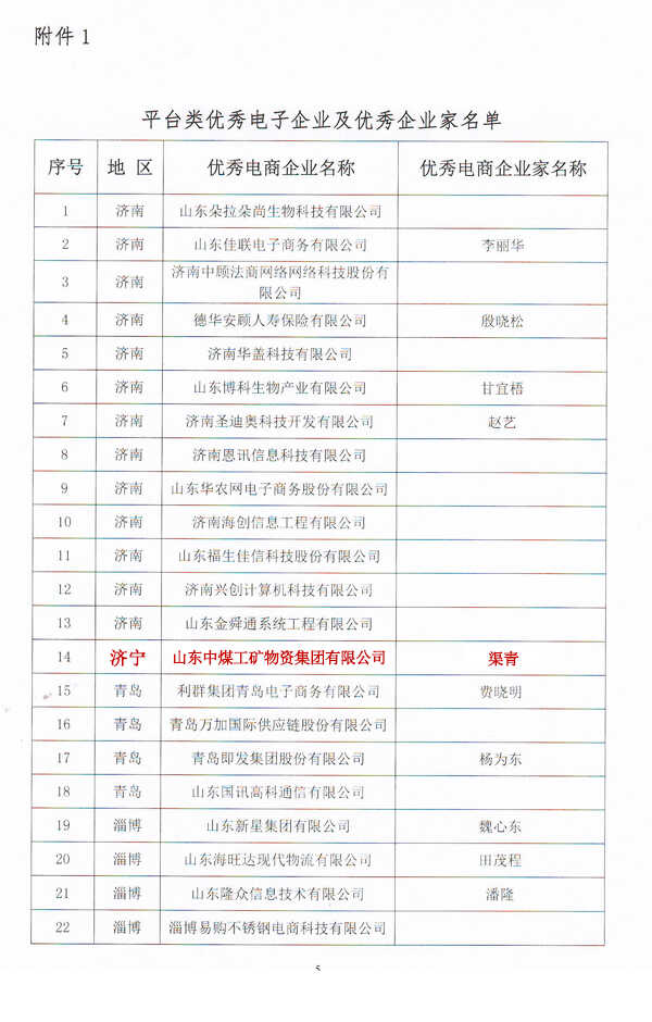 热烈祝贺山东中煤集团被评为山东省优秀电商企业