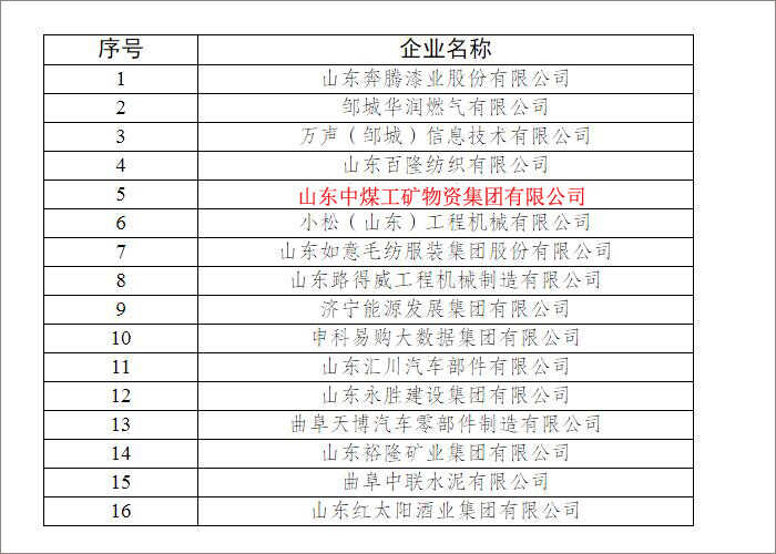 热烈祝贺中煤集团入选济宁市2021年度第二批技能人才自主评价企业